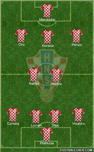 Croatia Formation 2014