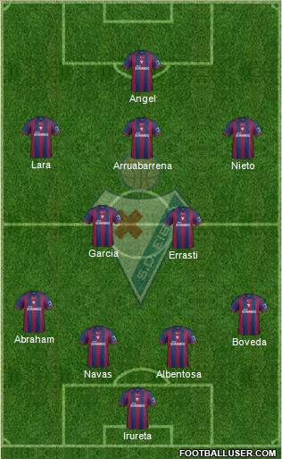 S.D. Eibar S.A.D. Formation 2014