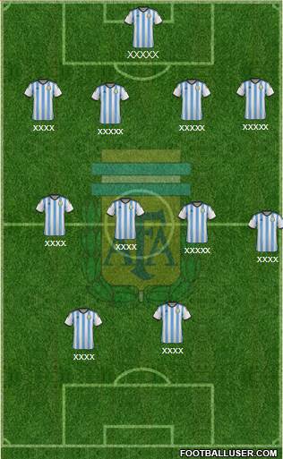 Argentina Formation 2014