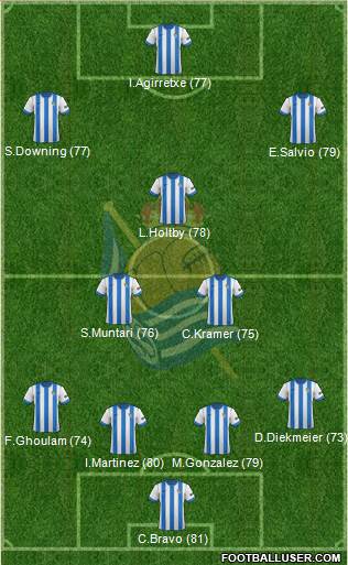 Real Sociedad C.F. B Formation 2014