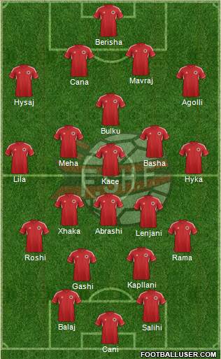 Albania Formation 2014