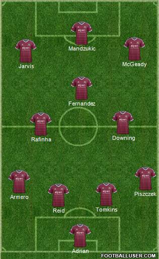 West Ham United Formation 2014