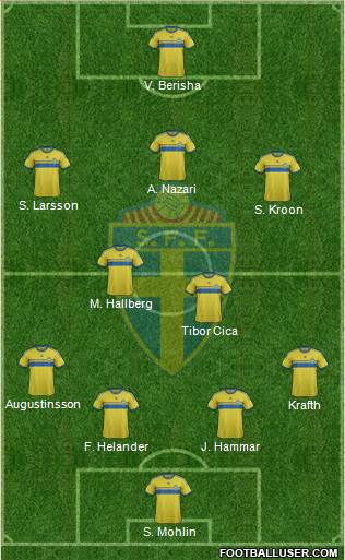 Sweden Formation 2014