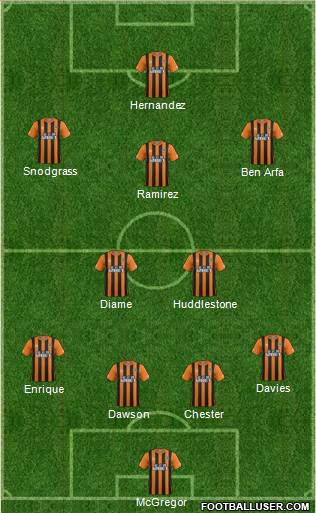 Hull City Formation 2014