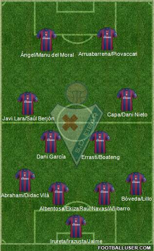 S.D. Eibar S.A.D. Formation 2014