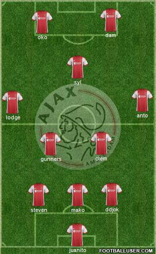 AFC Ajax Formation 2014