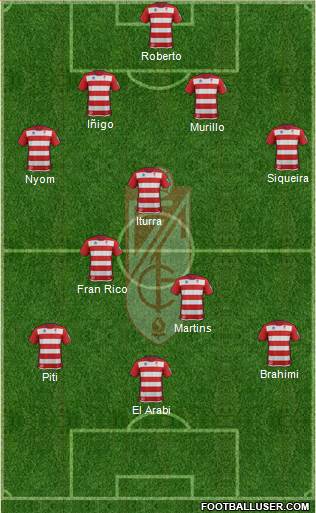 Granada C.F. Formation 2014