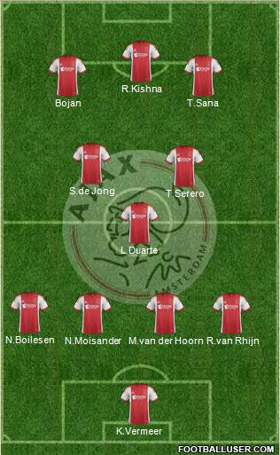 AFC Ajax Formation 2014