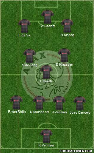 AFC Ajax Formation 2014