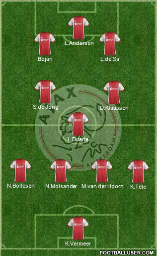 AFC Ajax Formation 2014