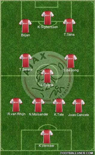 AFC Ajax Formation 2014