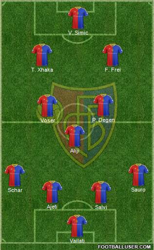 FC Basel Formation 2014