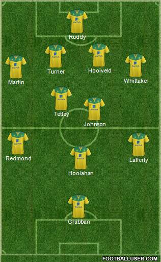 Norwich City Formation 2014