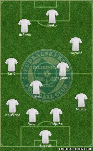 FK Zeljeznicar Sarajevo Formation 2014