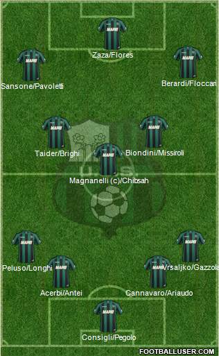 Sassuolo Formation 2014