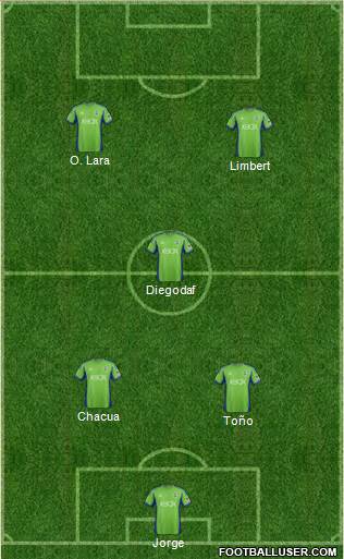 Seattle Sounders FC Formation 2014