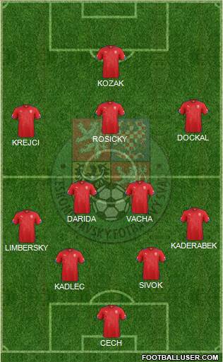 Czech Republic Formation 2014