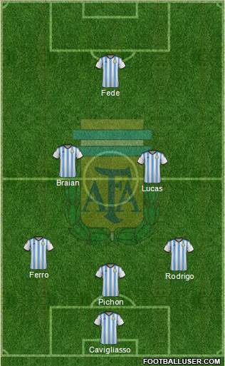 Argentina Formation 2014