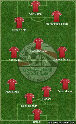 Egypt Formation 2014