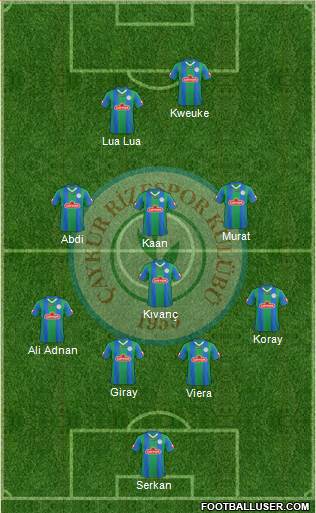 Çaykur Rizespor Formation 2014