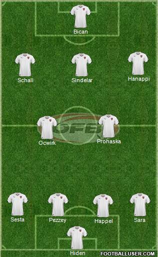 Austria Formation 2014