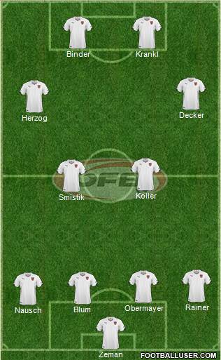 Austria Formation 2014