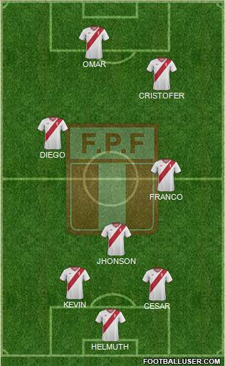 Peru Formation 2014