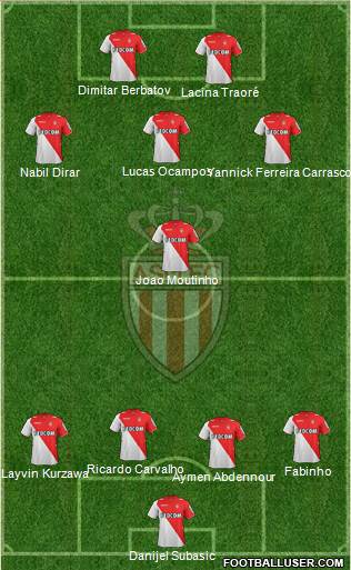 AS Monaco FC Formation 2014