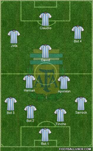 Argentina Formation 2014