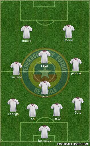 Chile Formation 2014