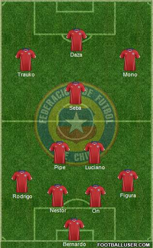 Chile Formation 2014