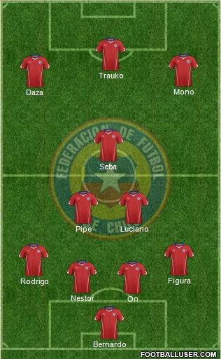 Chile Formation 2014