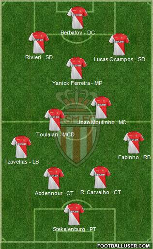 AS Monaco FC Formation 2014