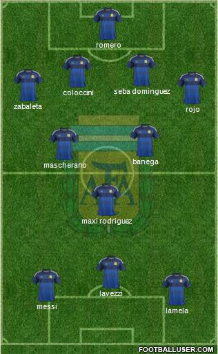 Argentina Formation 2014