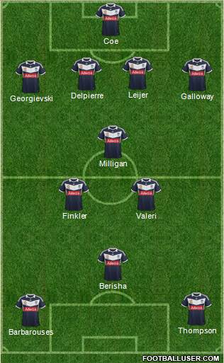 Melbourne Victory FC Formation 2014