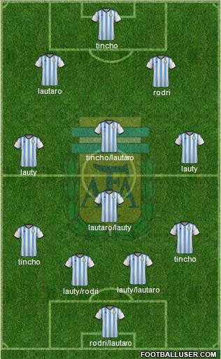 Argentina Formation 2014