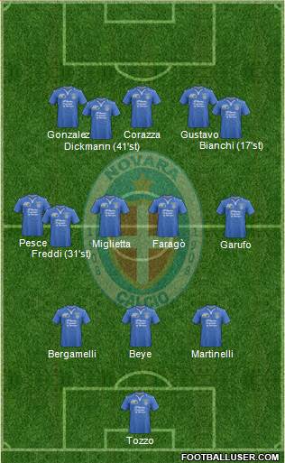 Novara Formation 2014