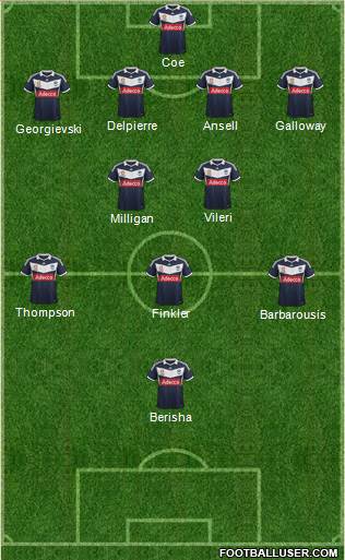 Melbourne Victory FC Formation 2014