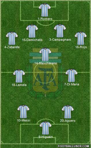 Argentina Formation 2014