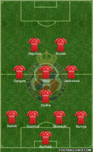 Wisla Krakow Formation 2014