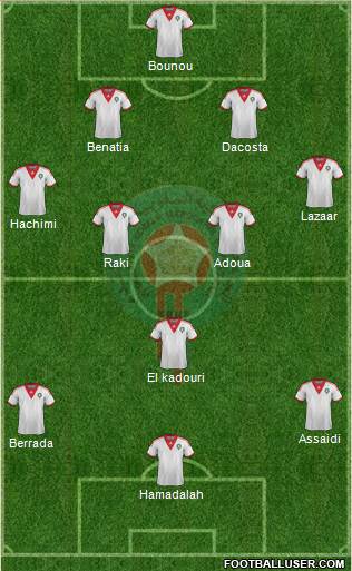 Morocco Formation 2014