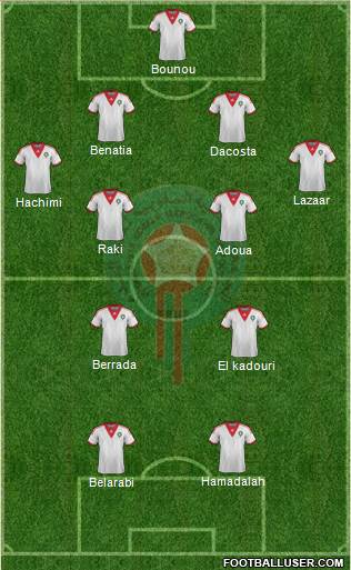 Morocco Formation 2014