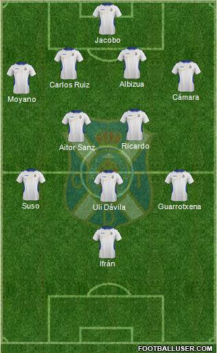 C.D. Tenerife S.A.D. Formation 2014