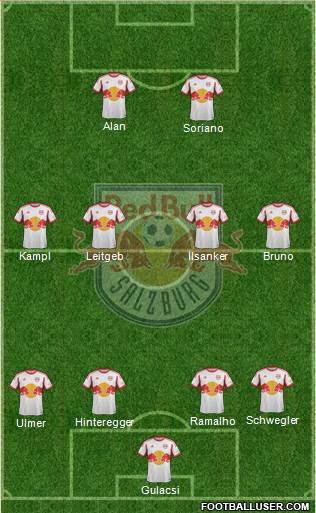 FC Salzburg Formation 2014