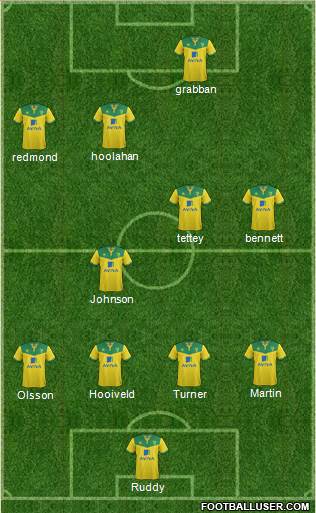 Norwich City Formation 2014