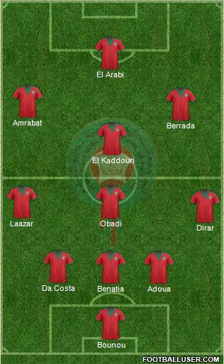 Morocco Formation 2014