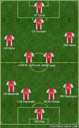 Portland Timbers Formation 2014