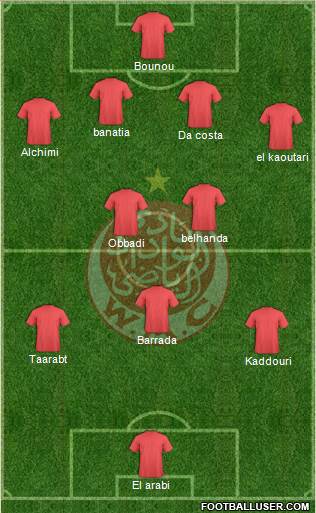 Wydad Athletic Club Formation 2014