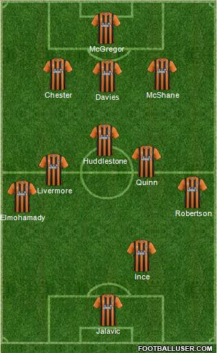 Hull City Formation 2014