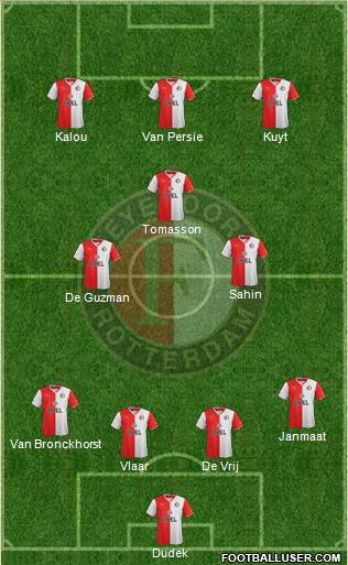 Feyenoord Formation 2014